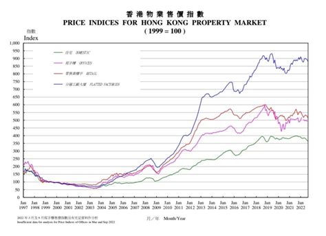 如何在香港投資地產？與地產投資者的未來展望